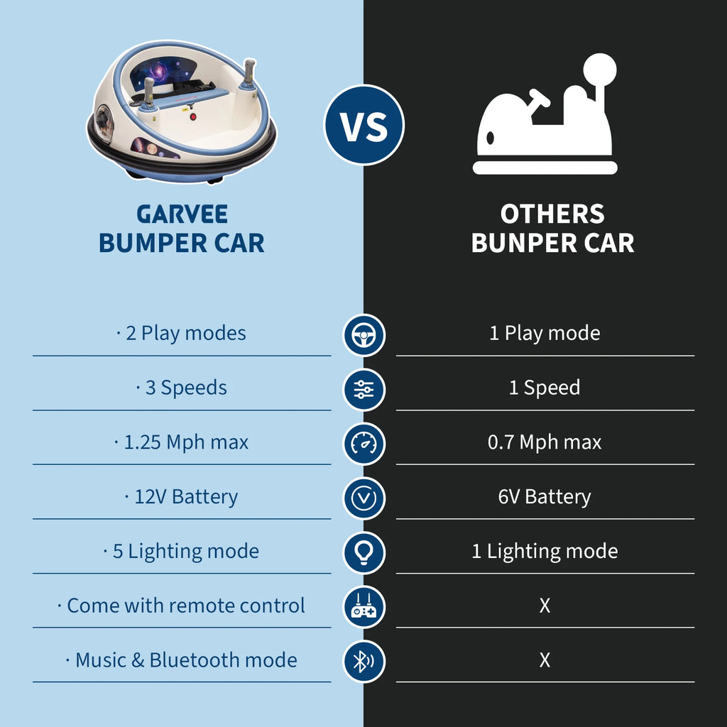 12V Kids Electric Bumper Car with Remote Control, 360° Spinning Ride-On Toy with LED Lights, Soft Bumper & Safety Belt, Round Indoor/Outdoor Vehicle for Toddlers Ages 2-5