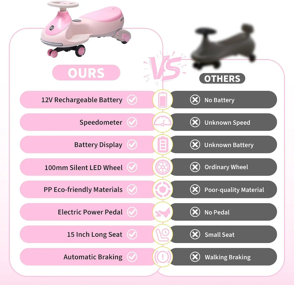 2-in-1 Electric Wiggle Car for Kids – 12V Ride-On with Pedal & Swing Modes, 360° Steering, Flashing Wheels, Music, Anti-Rollover & Rechargeable Battery, Indoor/Outdoor