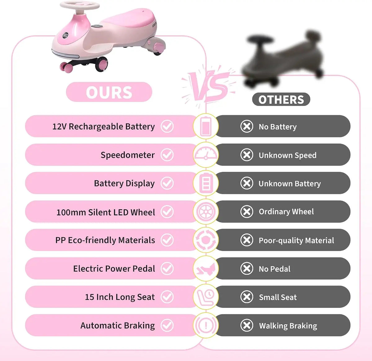 2-in-1 Electric Wiggle Car for Kids – 12V Ride-On with Pedal & Swing Modes, 360° Steering, Flashing Wheels, Music, Anti-Rollover & Rechargeable Battery, Indoor/Outdoor